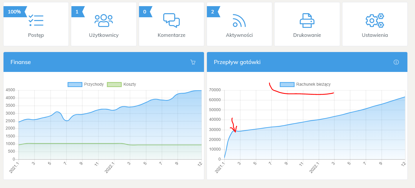 Finansowanie firmy gotówka